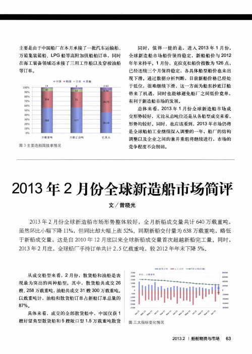 2013年2月份全球新造船市场简评