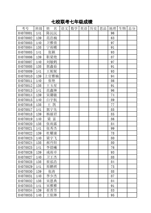 七校联考白桑中学成绩单