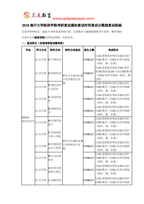 2018南开大学经济学院考研复试通知复试时间复试分数线复试经验