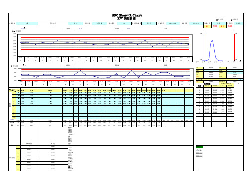 Xbar_R管制图