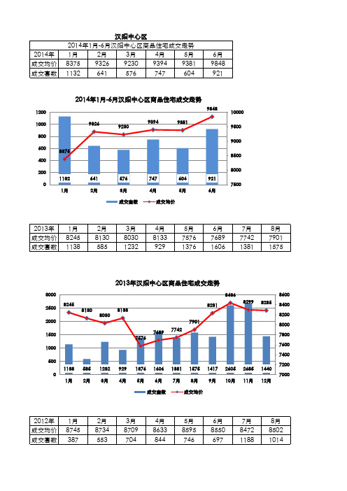 东西湖和汉阳、蔡甸9.24