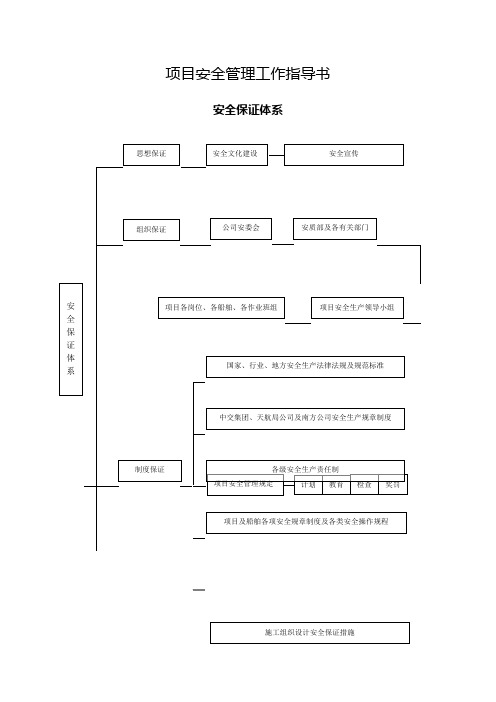 项目安全管理工作指导书(试行)