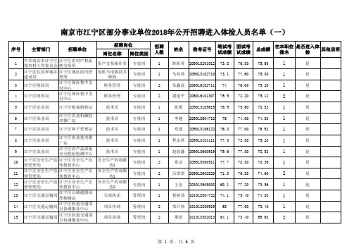 江宁区2018年公开招聘进入体检人员名单