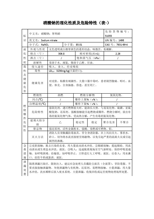 硝酸钠的理化性质及危险特性表