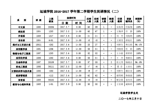 运城学院2016-2017学年第二学期学生到课情况(二)