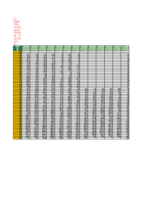 国内生产总值统计数据(1950年至2016年)