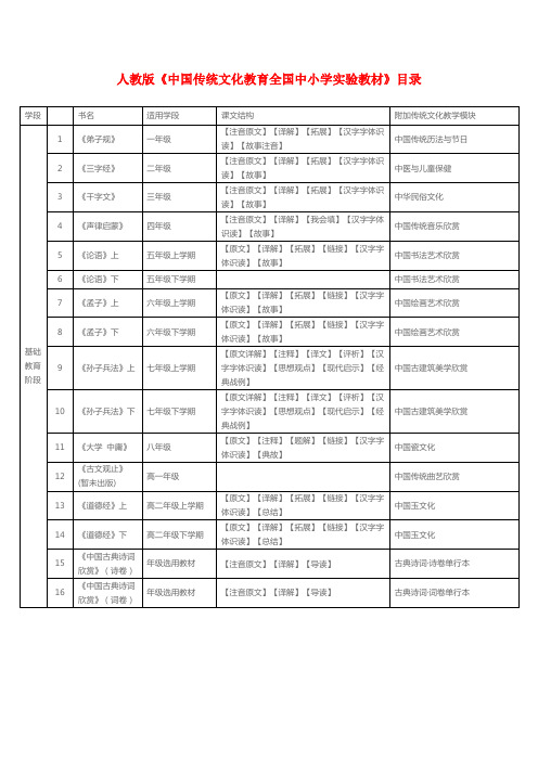 人教版中国传统文化教育全国中小学实验教材