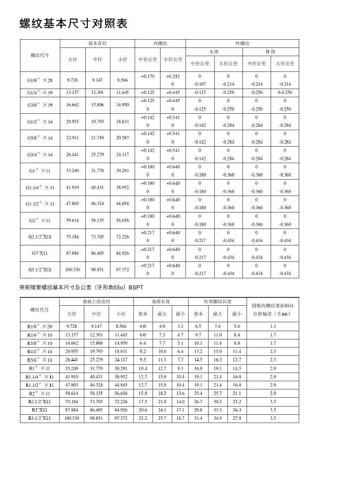 螺纹基本尺寸对照表