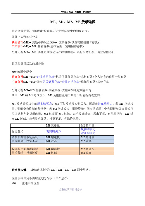 狭义、广义货币详解