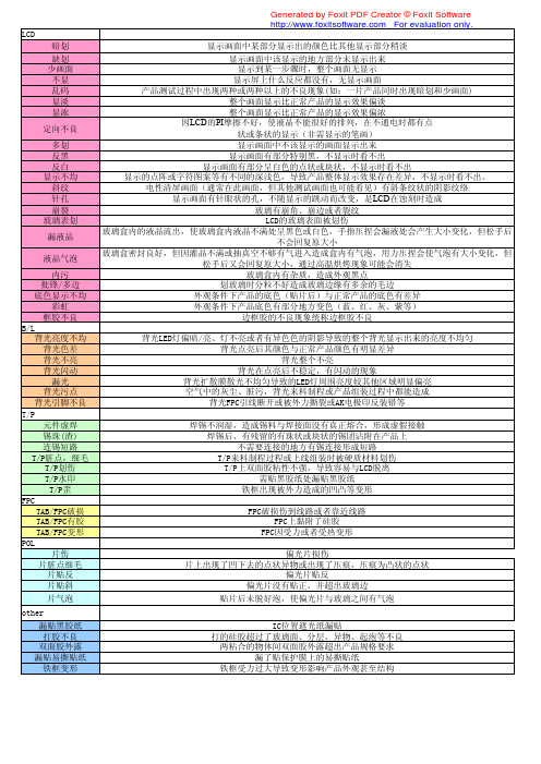 液晶模组(LCM)不良名称表