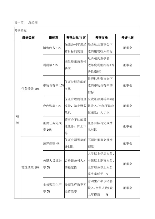 绩效考核KPI指标大全