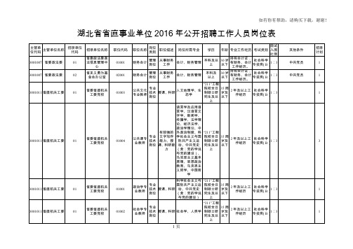 湖北省省直事业单位2016年度公开招聘工作人员岗位表