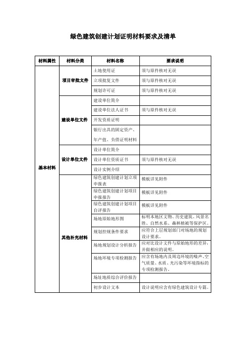 绿色建筑创建计划证明材料要求及清单