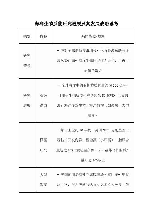 海洋生物质能研究进展及其发展战略思考