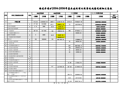 2004年-2006年累计完成-2007.4.26