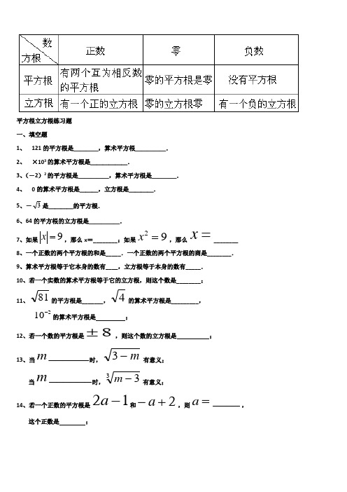 平方根立方根练习题98937