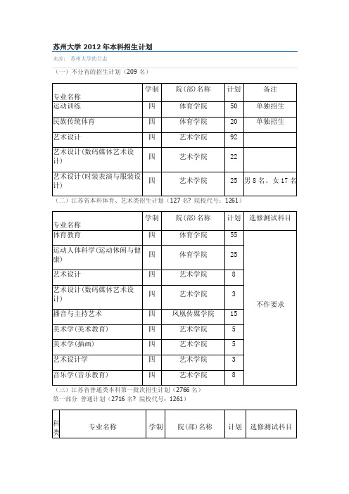 苏州大学2012年本科招生计划