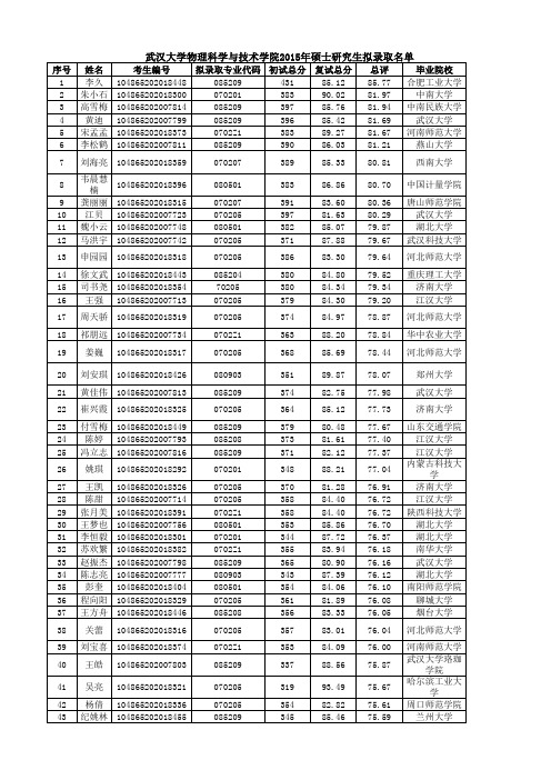 武汉大学物理科学与技术学院2015年硕士研究生拟录取名单