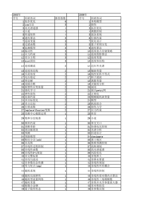 【国家自然科学基金】_连续变量_基金支持热词逐年推荐_【万方软件创新助手】_20140731