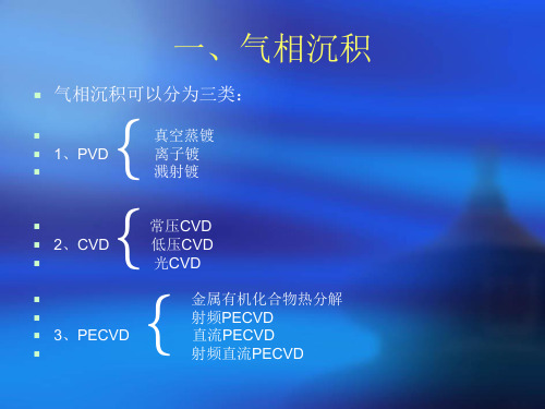 PVD基础知识精品名师资料