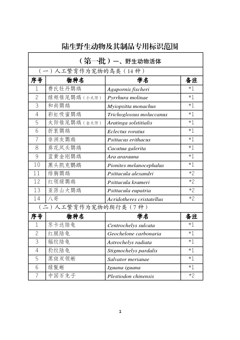 陆生野生动物及其制品专用标识范围(第一批)