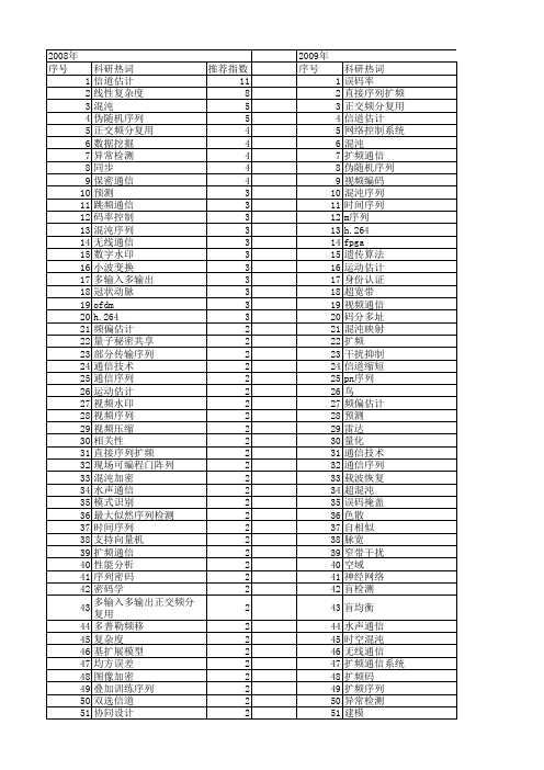 【国家自然科学基金】_通信序列_基金支持热词逐年推荐_【万方软件创新助手】_20140730