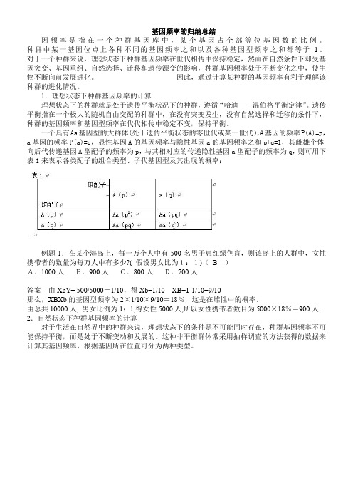 基因频率的归纳总结