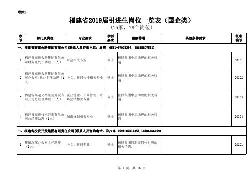 1国企类15家78个岗位