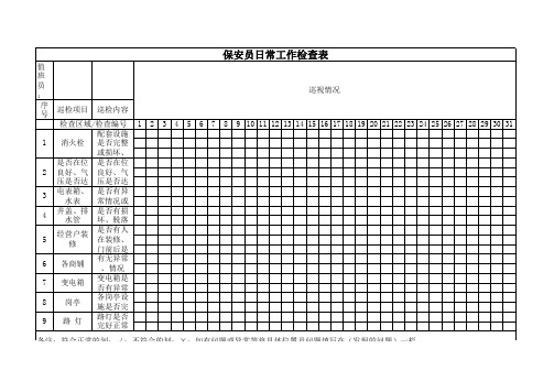 保安员日常工作检查表