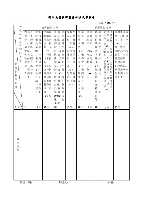新生儿室护理质量标准及考核表