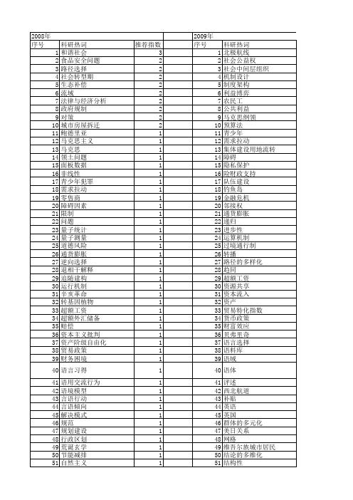 【国家社会科学基金】_焦点问题_基金支持热词逐年推荐_【万方软件创新助手】_20140804