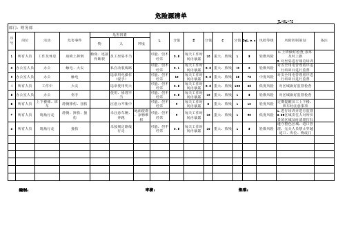 财务部危险源清单