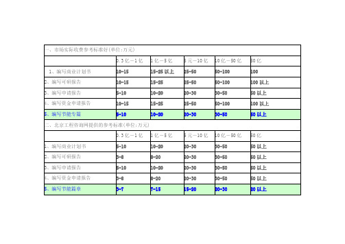 节能篇(章)评估收费标准(试行)的函