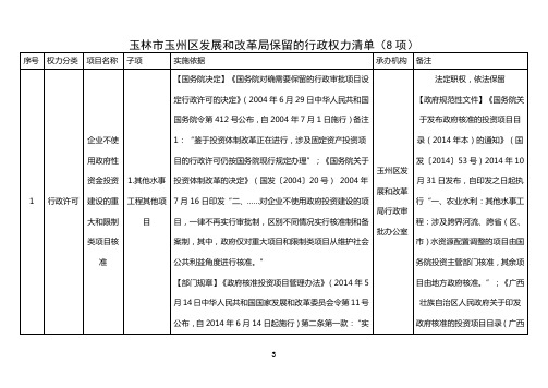 玉林市玉州发展和改革局保留的行政权力清单(8项)