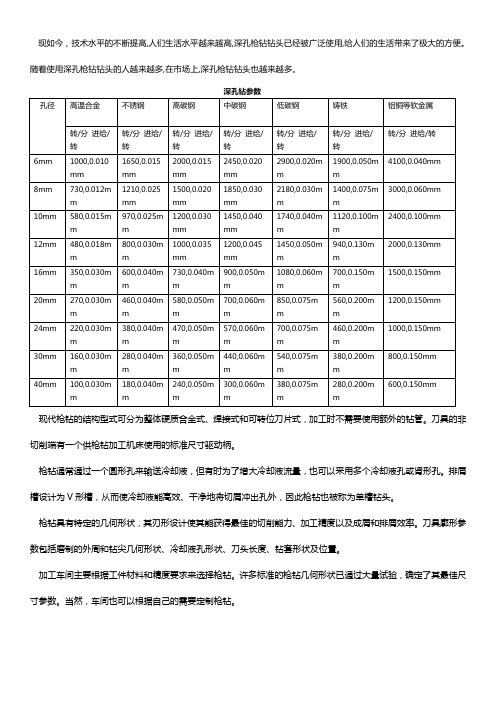 枪钻切削速度参数【一览表】