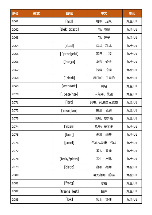 鲁教鲁科版初中英语单词默写表九年级全册顺序汉译英PDF