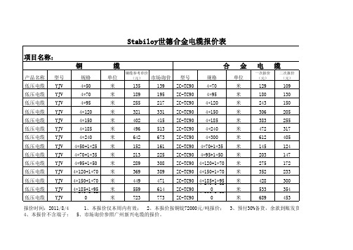 Stabiloy世德合金电缆报价表