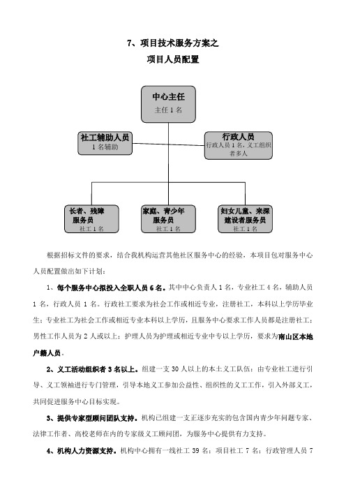 项目人员配置与管理