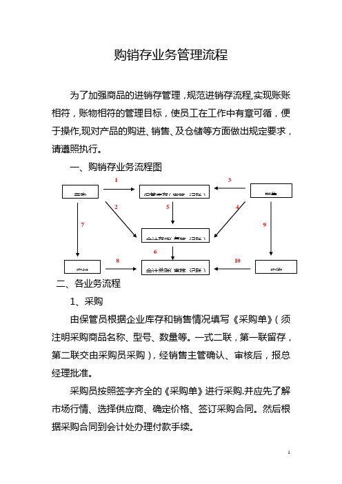 商贸企业业务管理流程