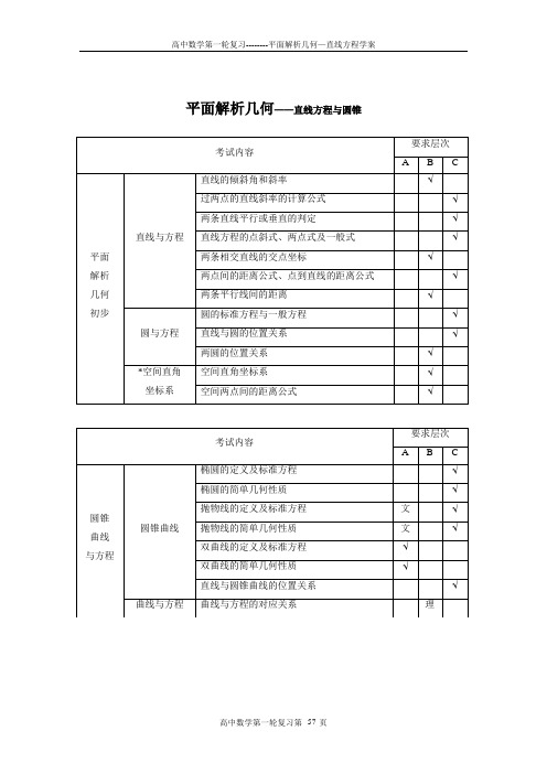 第一轮复习----直线方程学案