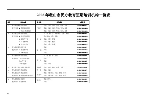 2006年鞍山市民办教育短期培训机构一览表