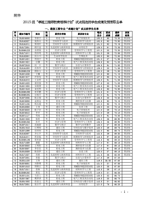 2015级“卓越工程师教育培养计划”试点班选拔学生成绩及预录取名单