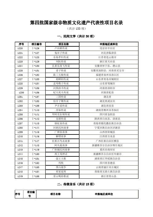 第四批国家级非物质文化遗产代表性项目名录