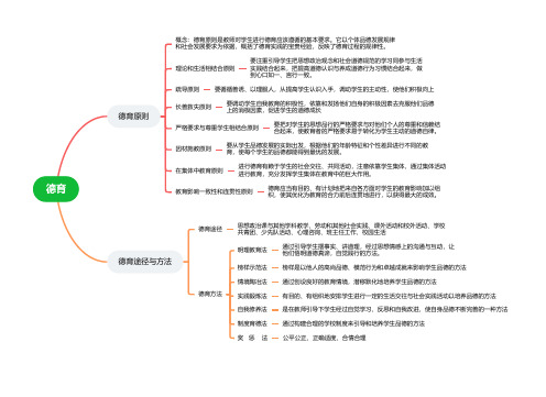 教育学基础：德育篇(思维导图)