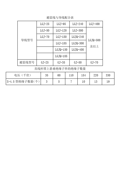 电力线路金具材料配置