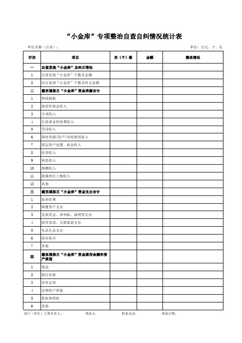 宿迁市“小金库”专项整治自查自纠情况统计表 奢侈浪费和高消费突出问题专项整治自查自纠情况统计表