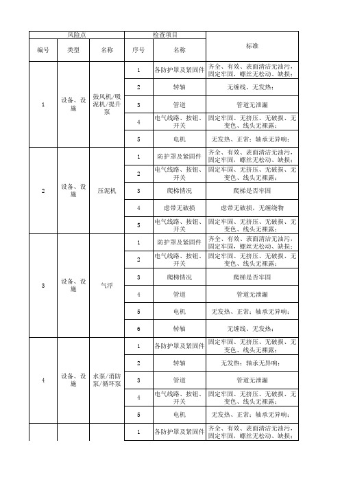 家用纺织行业风险分级管控体系实施指南及成果—机修车间设备设施风险分级管控清单