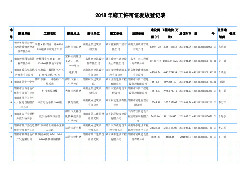 2018年施工许可证发放登记表