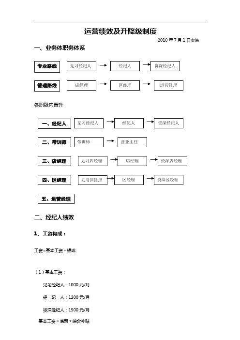 链家地产经纪人运营部绩效方案及升降级规定P8