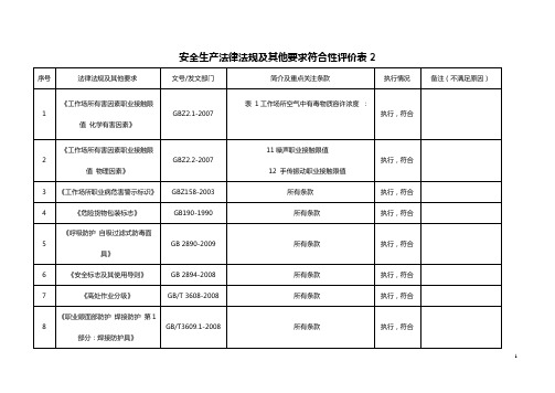 2014安全生产法律法规及其他要求符合性评价表2[1]